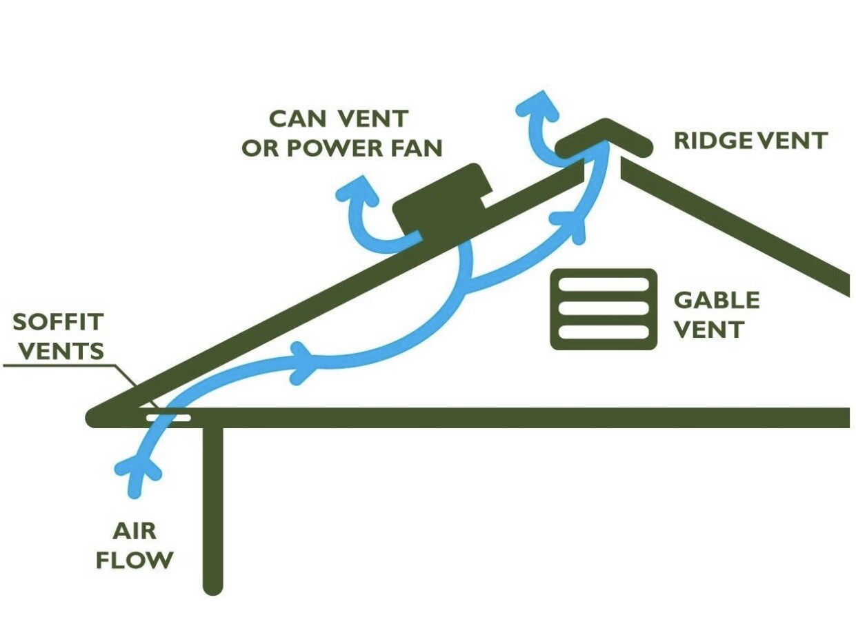 Decomesh 6” Brown Aluminum Undereave Vent