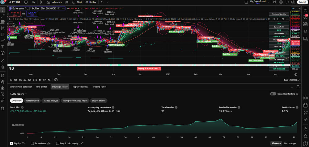 PineQuantSystems-Bundle#4 (3 Tradingview Strategies,75% OFF)