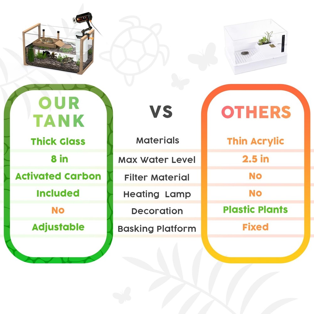 Turtle Aquarium Kit - Aquatic Turtle Tank with Filter and Light + Turtle Bask...