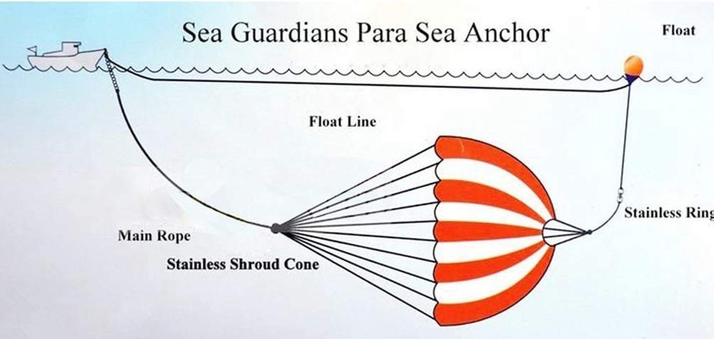 MOOCY Small Buoy Rope Float,Anchor Buoy Float,High Visibility Buoy Float with...