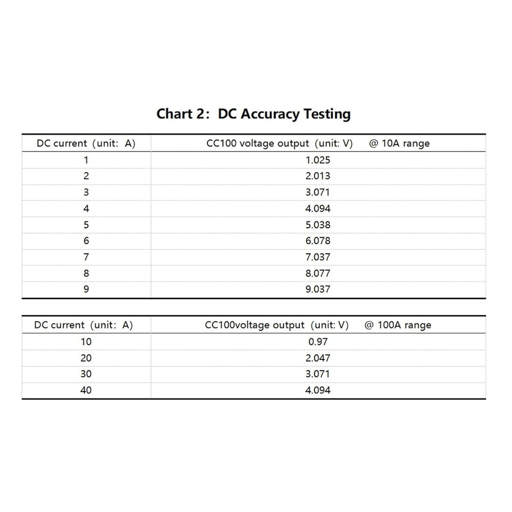 Clamp-on Current Probe CC100 10A/100A Range Supports Cascading Multiple Units...
