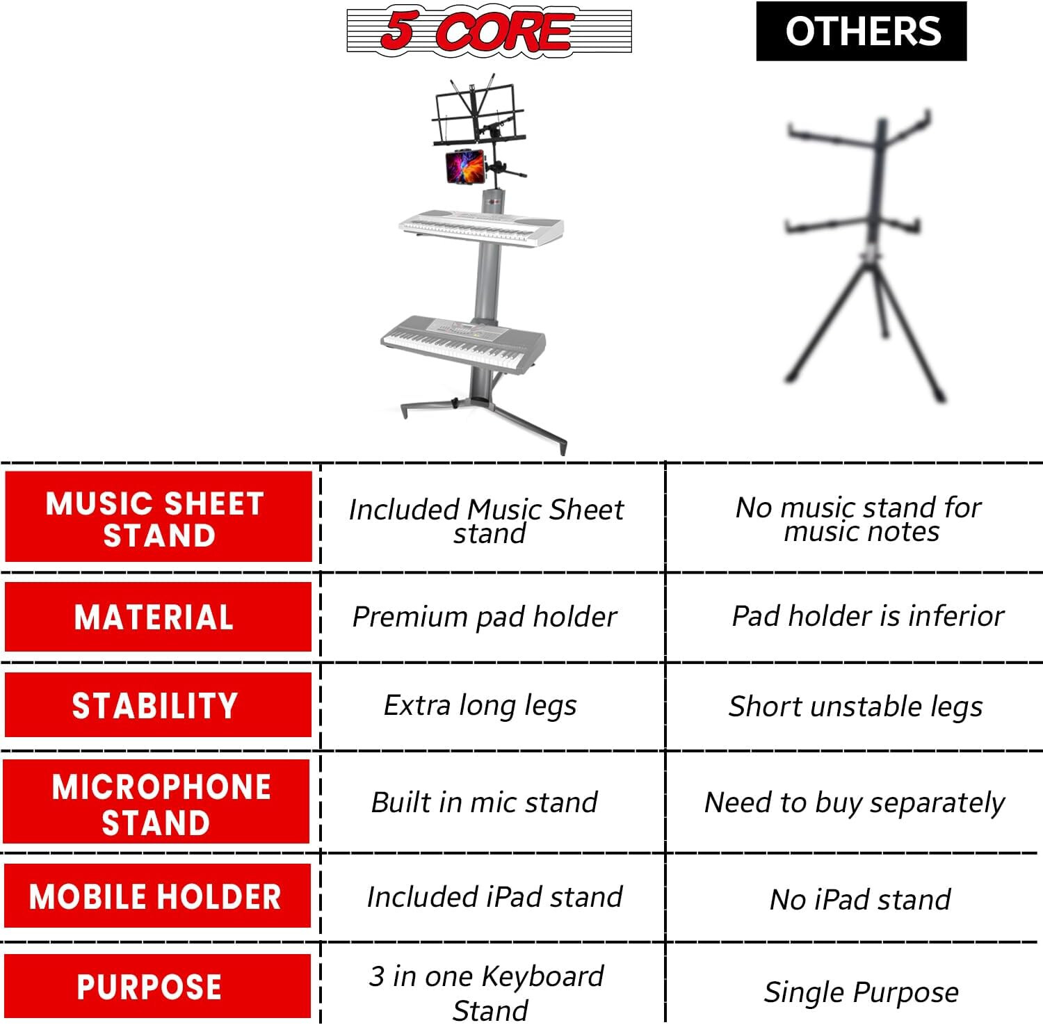 5Core 2-Tier Aluminum Column Keyboard Stand w/Bag, Mic Boom Arm & Sheet Stand