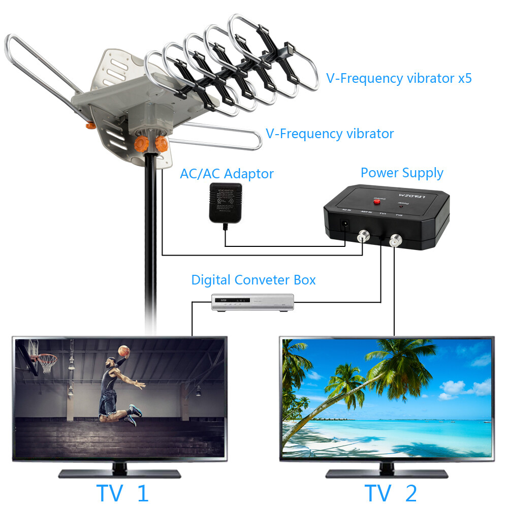 990 Mile Outdoor TV Antenna Motorized Amplified V/UHF HDTV 1080P 4K 360° Rotate