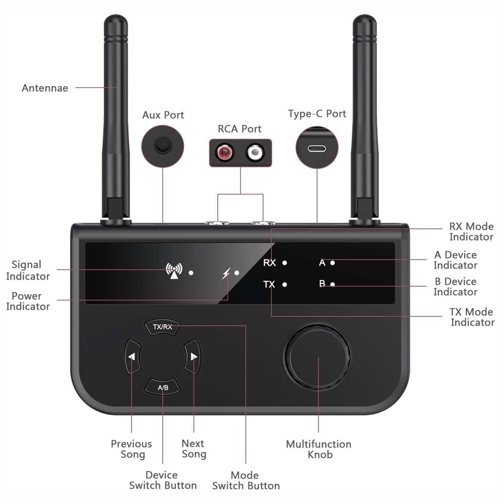 Long Range Bluetooth 5.3 Transmitter Receiver For TV Home Stereo Audio Adapter