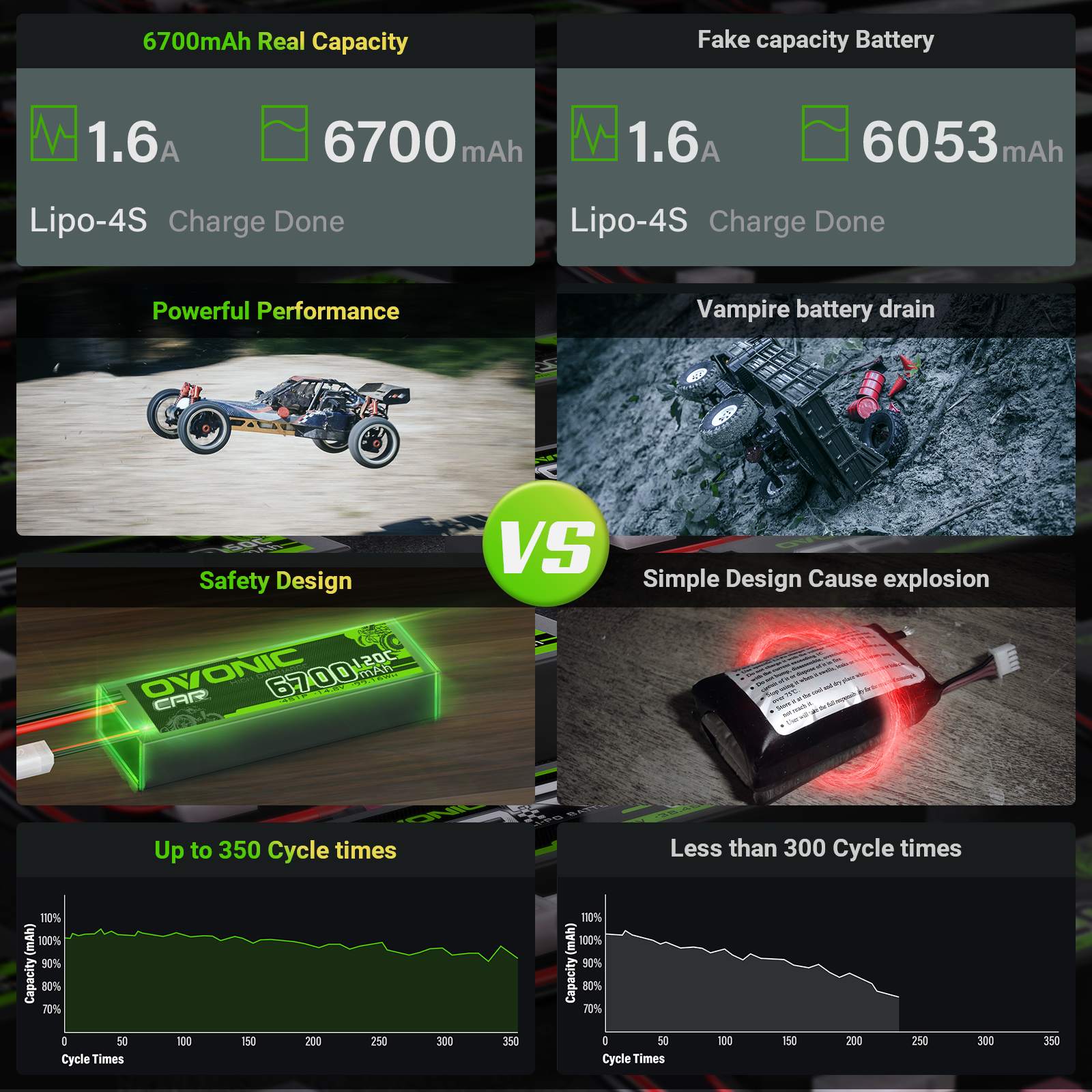 2X Ovonic 14.8V 120C 4S 6700mAh LiPo Batteries XT60-TRX for Trx xmax RC Car boat