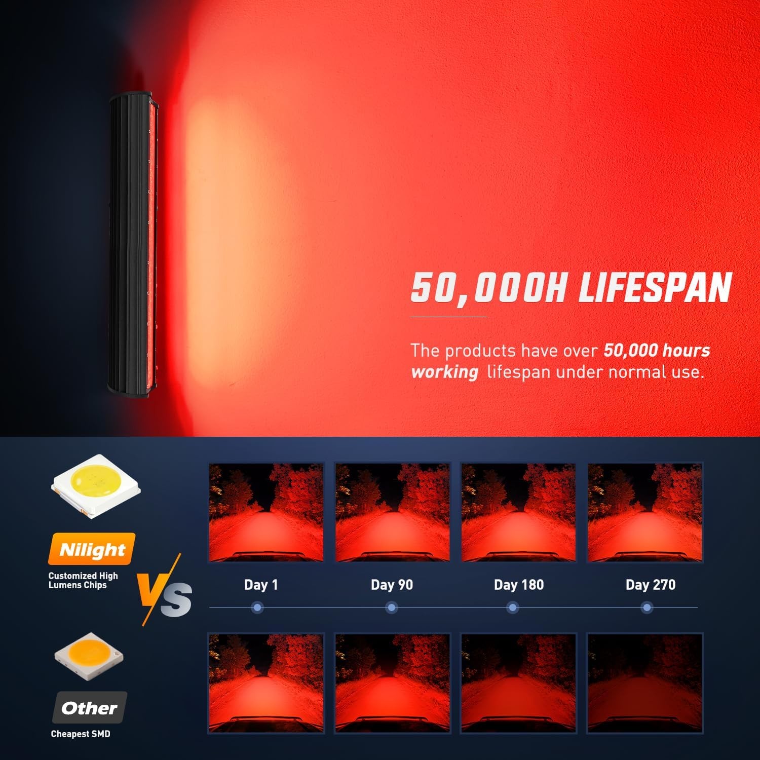 Nilight 20 Inch LED Light Bar Red Triple Row 420W Spot Flood Combo 42000LM