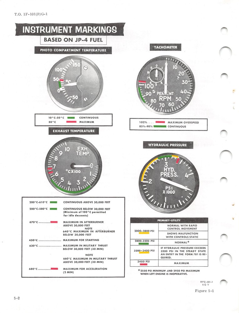 RF-101G & RF-101H Flight Manual Flight Operating Instructions (CD version)
