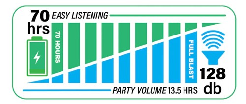 Bazooka G3 Party Bar MINI Bluetooth Speaker Waterproof 450W Max Soundbar White