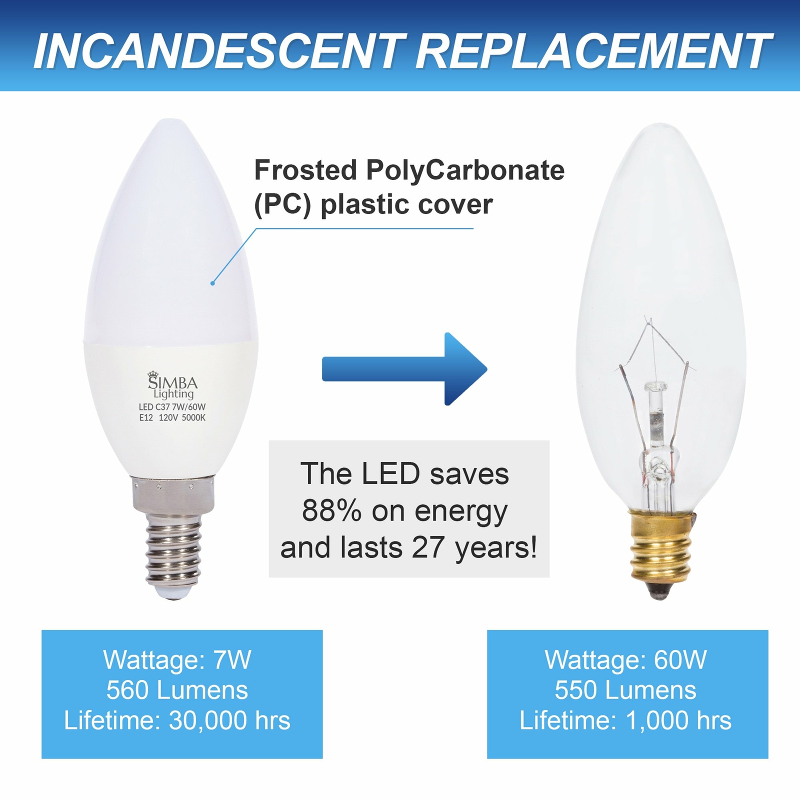 [6 Pack] LED Candelabra B11 C37 Bulbs 7W 60W Replacement 120V E12 5000K Daylight
