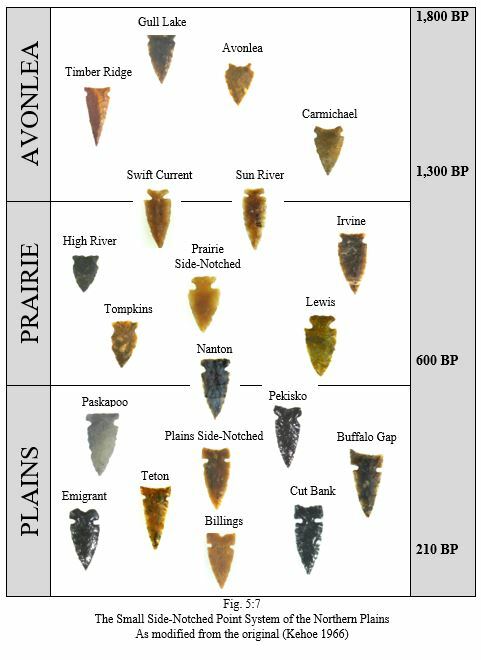 PISHKUN - New Book on High Plains Archaeology * From the Author