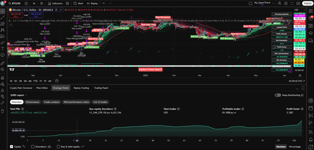 PineQuantSystems-Bundle#4 (3 Tradingview Strategies,75% OFF)