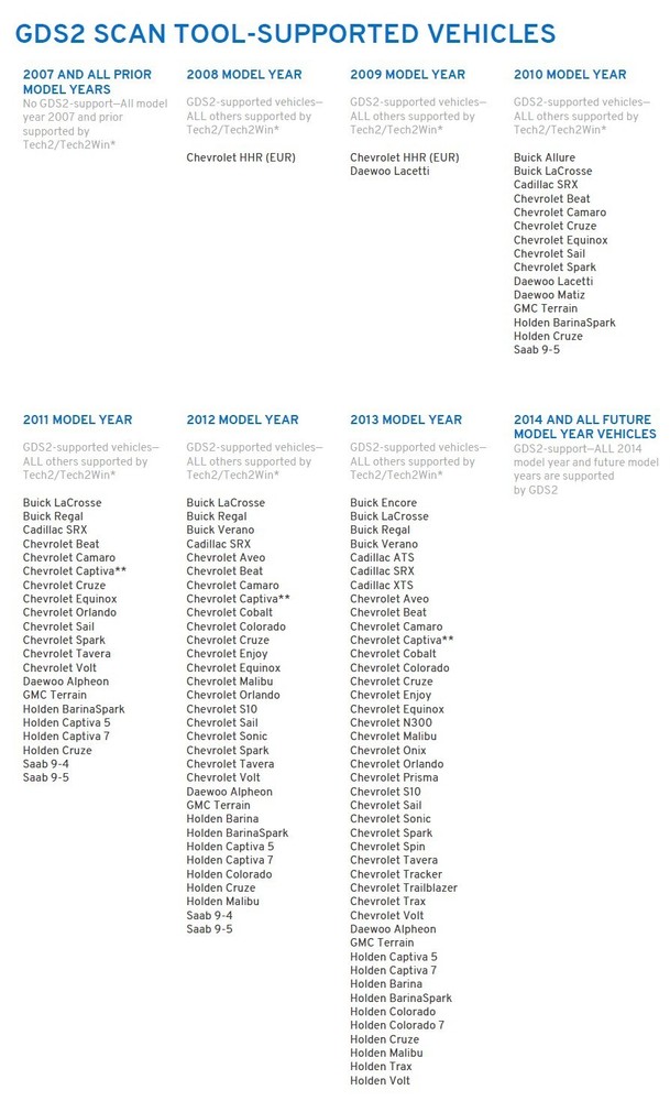 (NO TECH2WIN) VXDIAG VCX Nano GM USB + Surface Tablet w/GDS2 & Techline Software