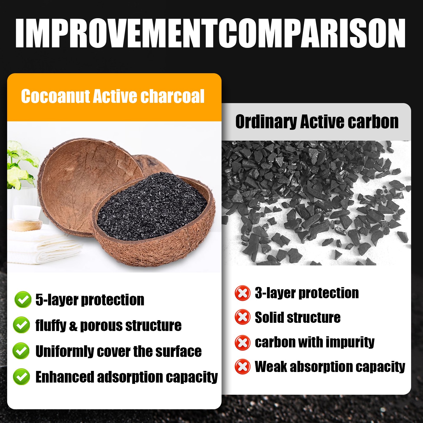 Cabin Air Filter For 2013 2014 - 2019 Ford Escape L4 1.5L 1.6L 2.0L 2.5L OE Spec