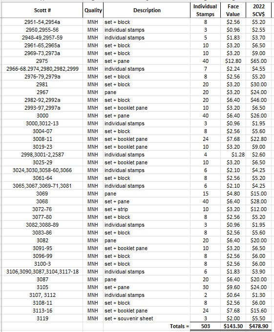 US 1990s MNH Multiples (503-Stamps) in Complete WHITE ACE Album CV$479 *VIDEO*