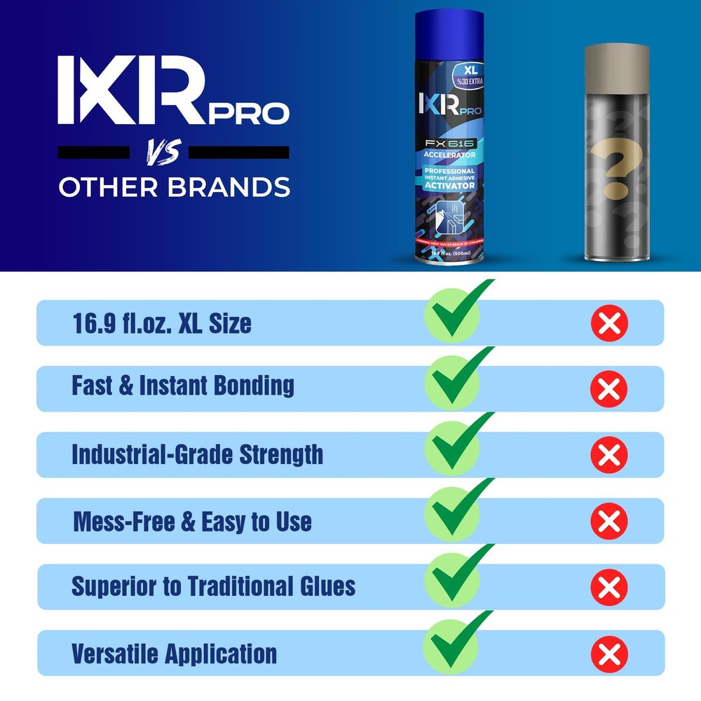 ixirpro CA Glue Activator Spray (2x16.9 oz) – Super 2 Pack, Clear