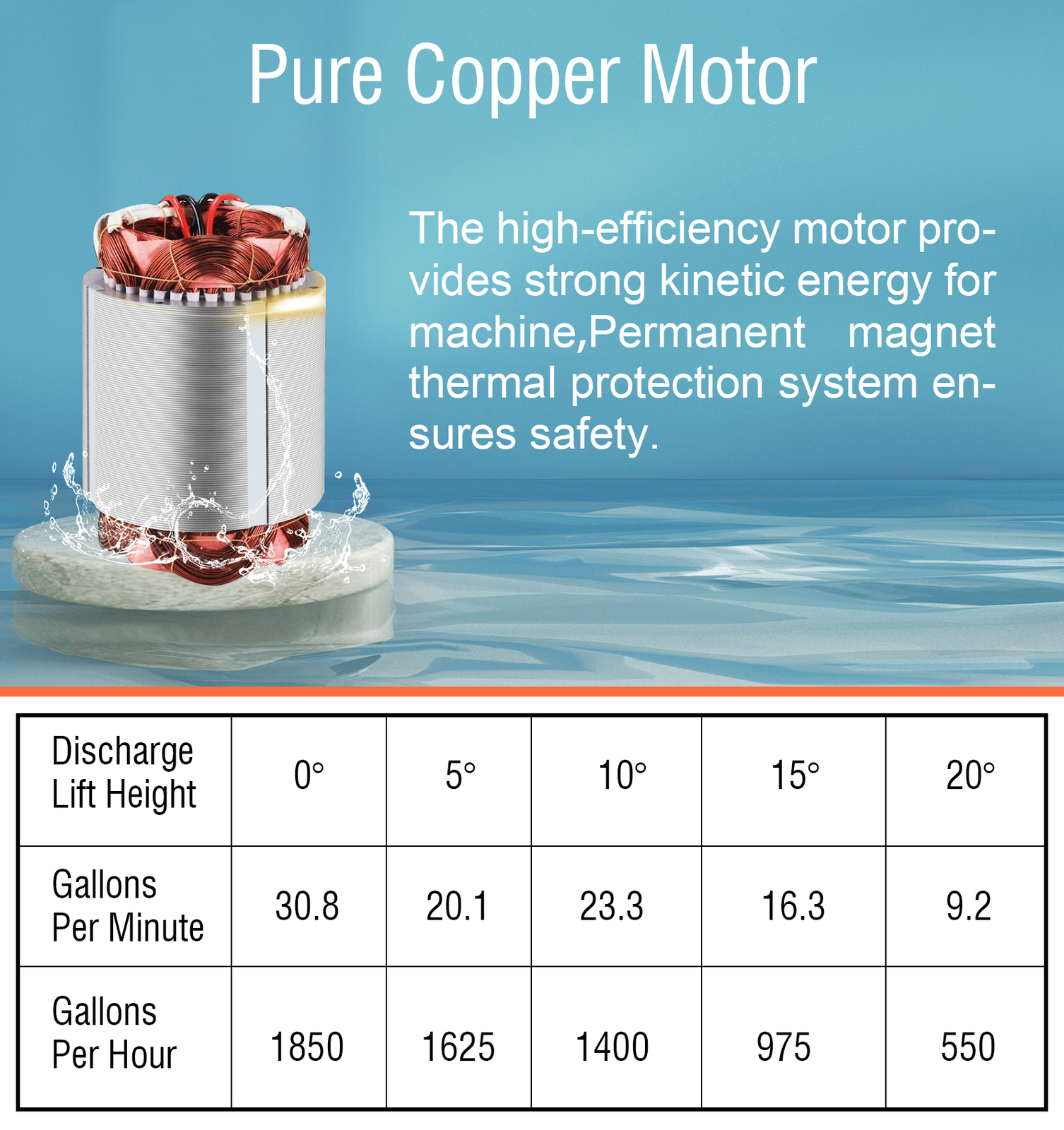 Solar Water Pump Kit -12V DC Submersible Well Water Pump &100W Solar Panel ,Farm