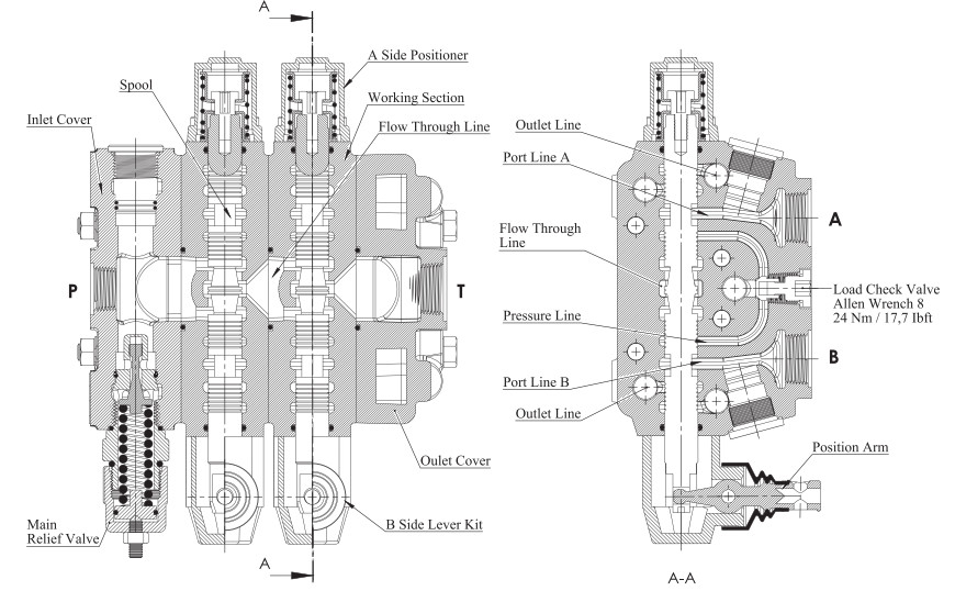 39,5 GPM (150L) Hydraulic Sectional Control Valve with 3 Levers, 1" BSP