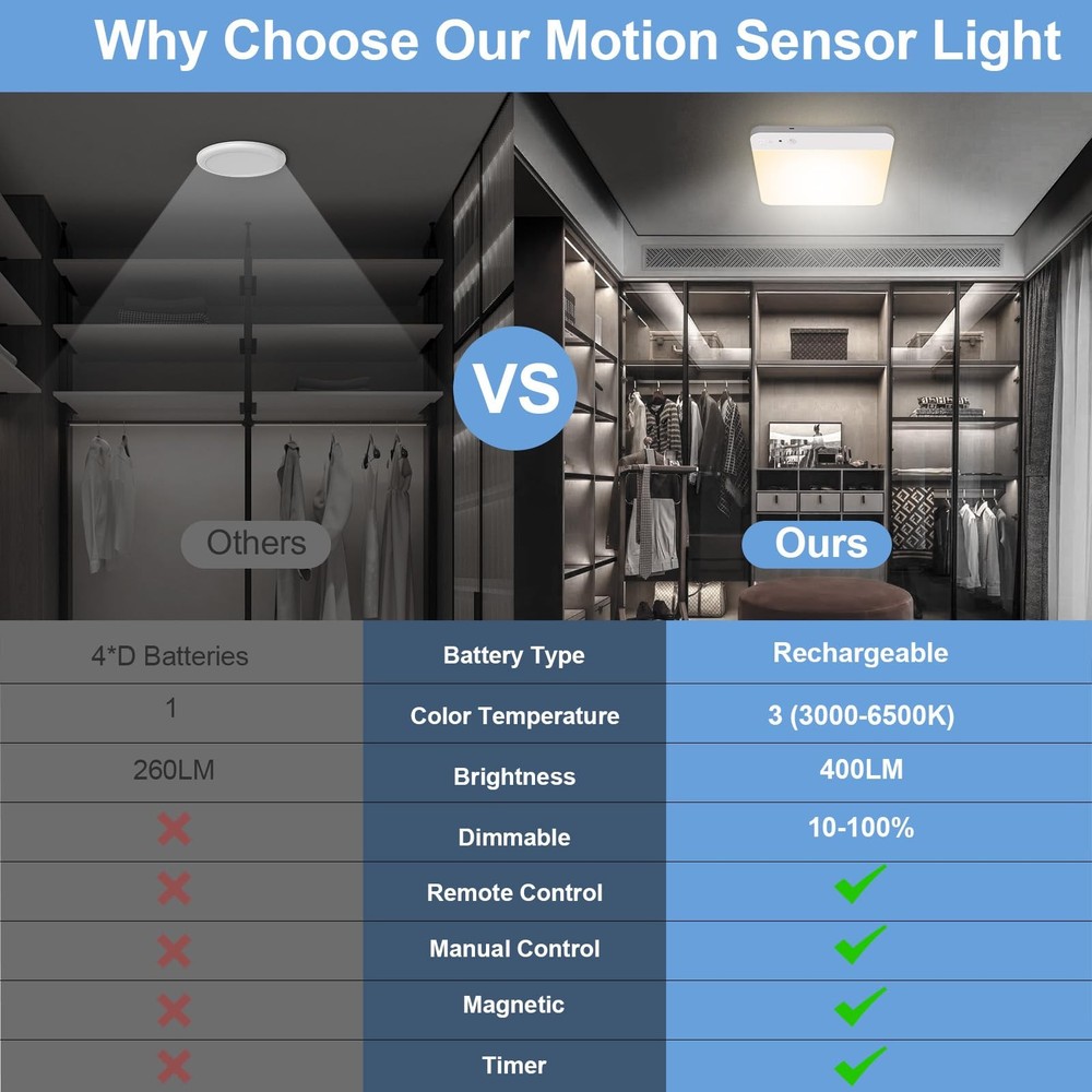 Rechargeable Motion Sensor Ceiling Light with Remote - Magnetic Wireless Clos...