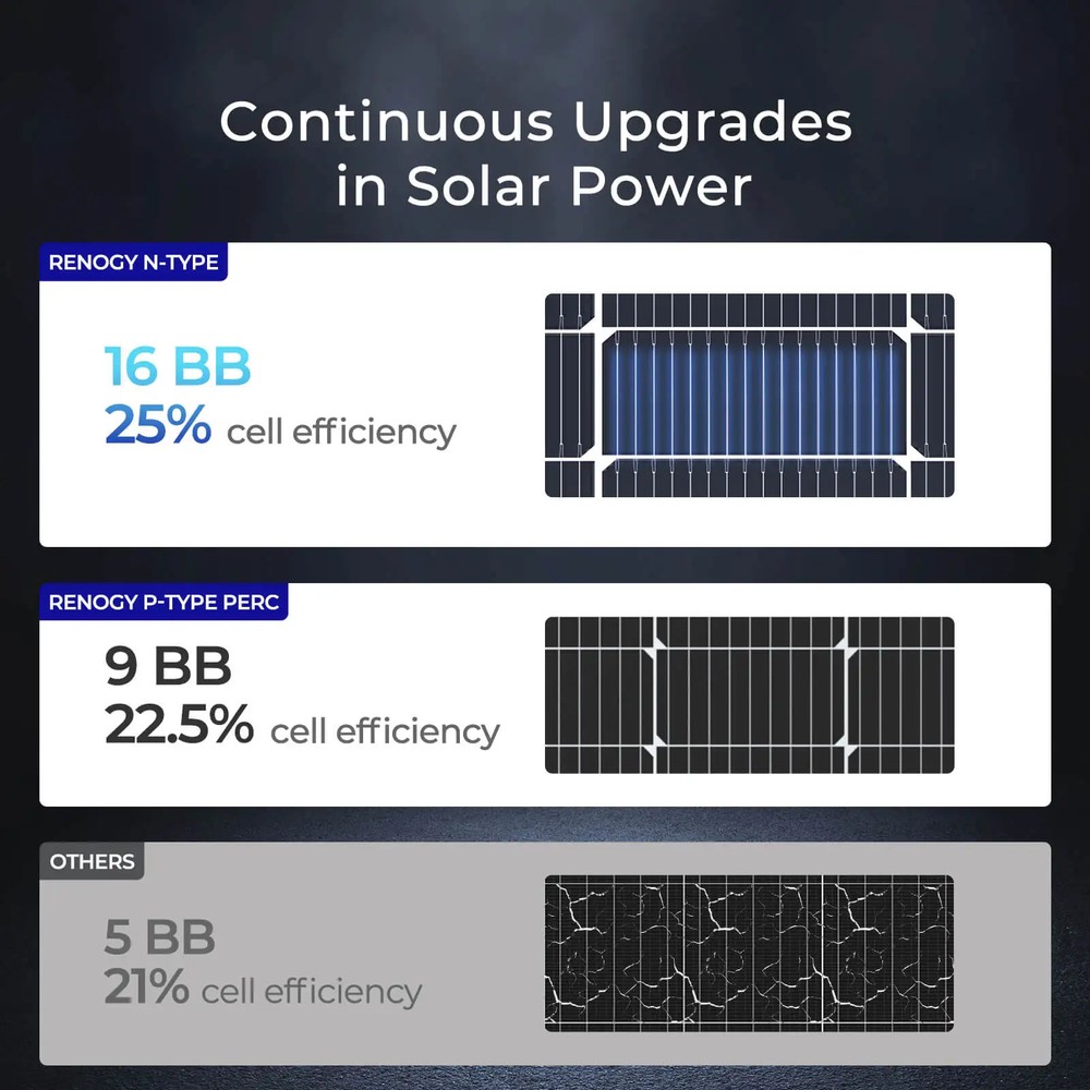 N-Type 16BB 100W Solar Panel 12V 100W Solar Panel 25% High-Efficiency, PV Module