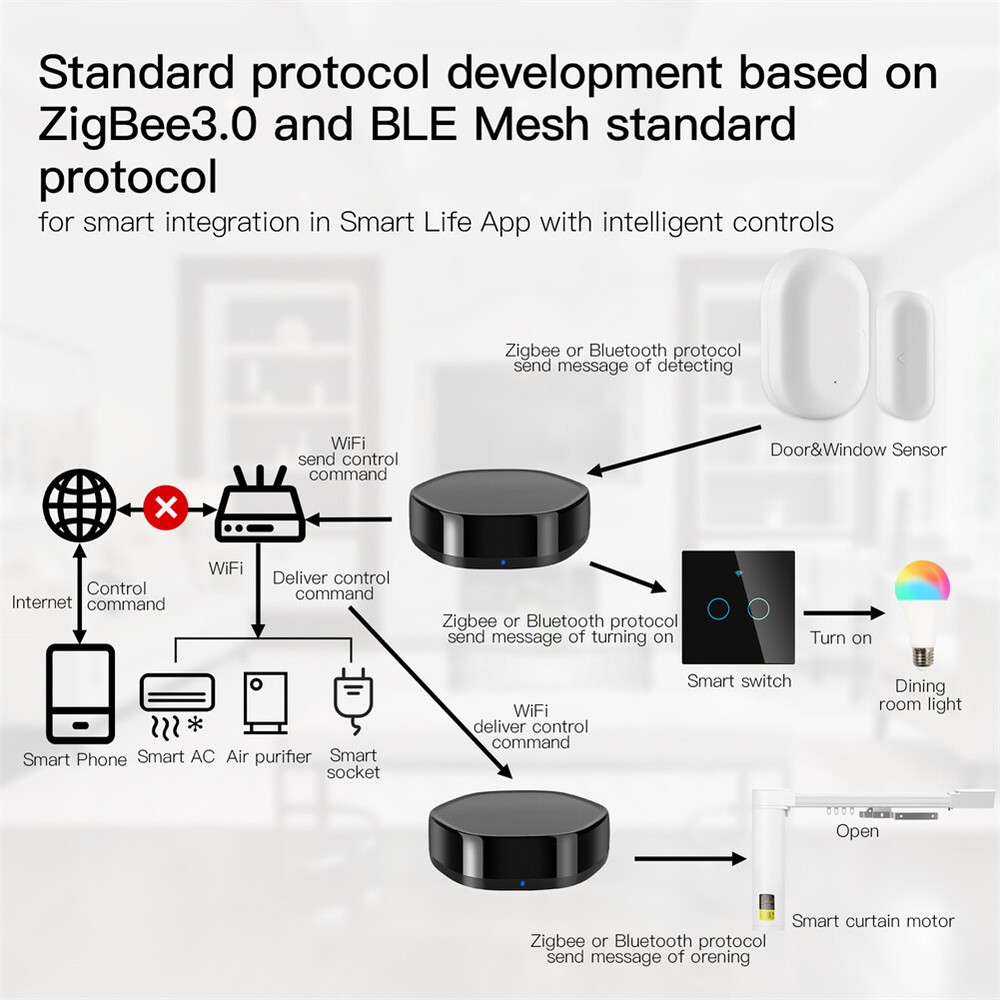 MOES WiFi IR Smart Universal Remote Controller With 2in1 Multi-Mode Hub Gateway