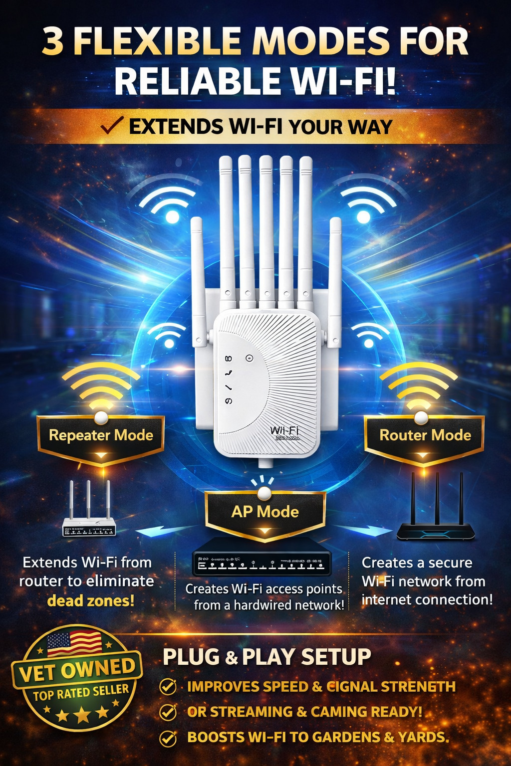 1200Mbps WiFi Extender – Dual Band 2.4G/5G Signal Booster w/ Ethernet
