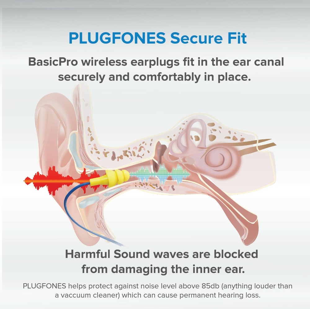 Plugfones Wireless BasicPro Bluetooth, Earplugs, Work Headphones OSHA