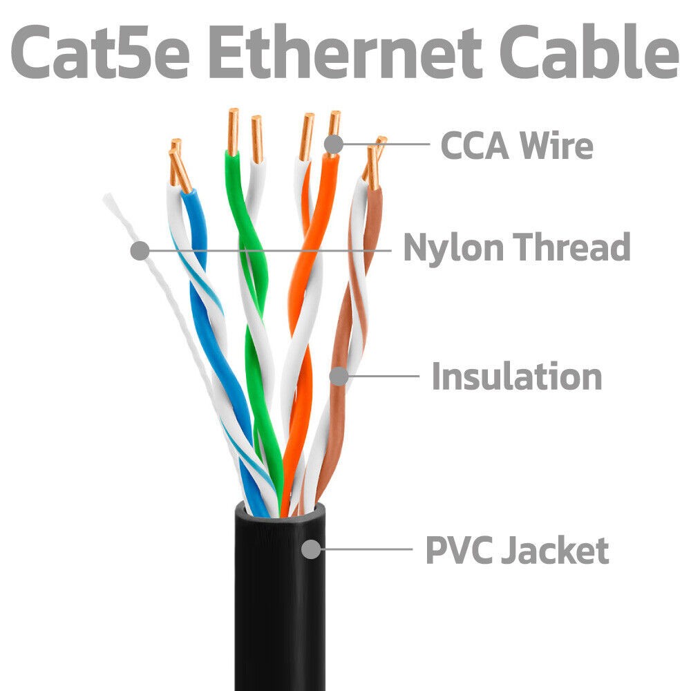 2 Pack Black Cat5e RJ45 Ethernet Patch Cord 3ft Internet Wire LAN Network Cable