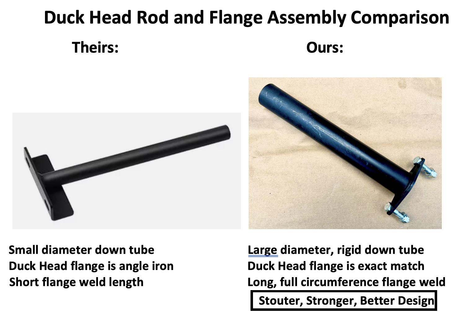 TIRE CHANGER HARBOR FREIGHT, NO TOOL NEEDED, select custom options Duck Head