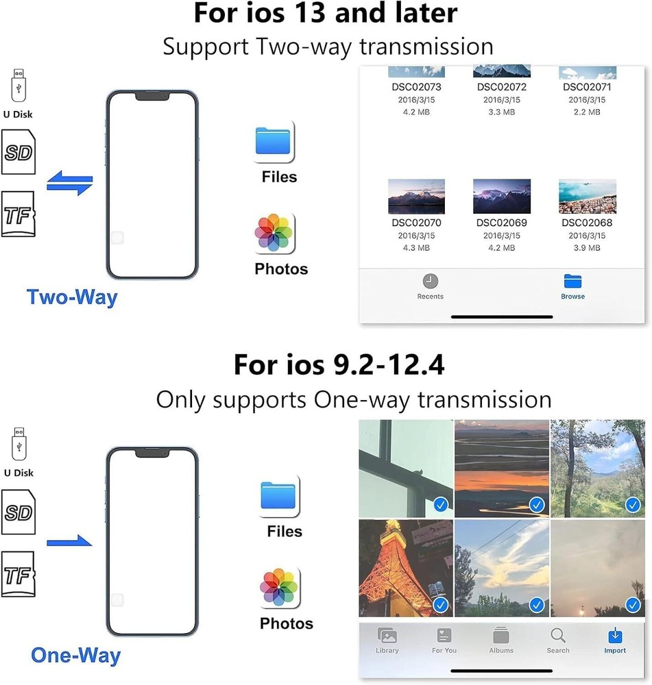 SD Card Reader for iPhone to 3 in 1 USB Camera Adapter OTG Micro SD TF adapter