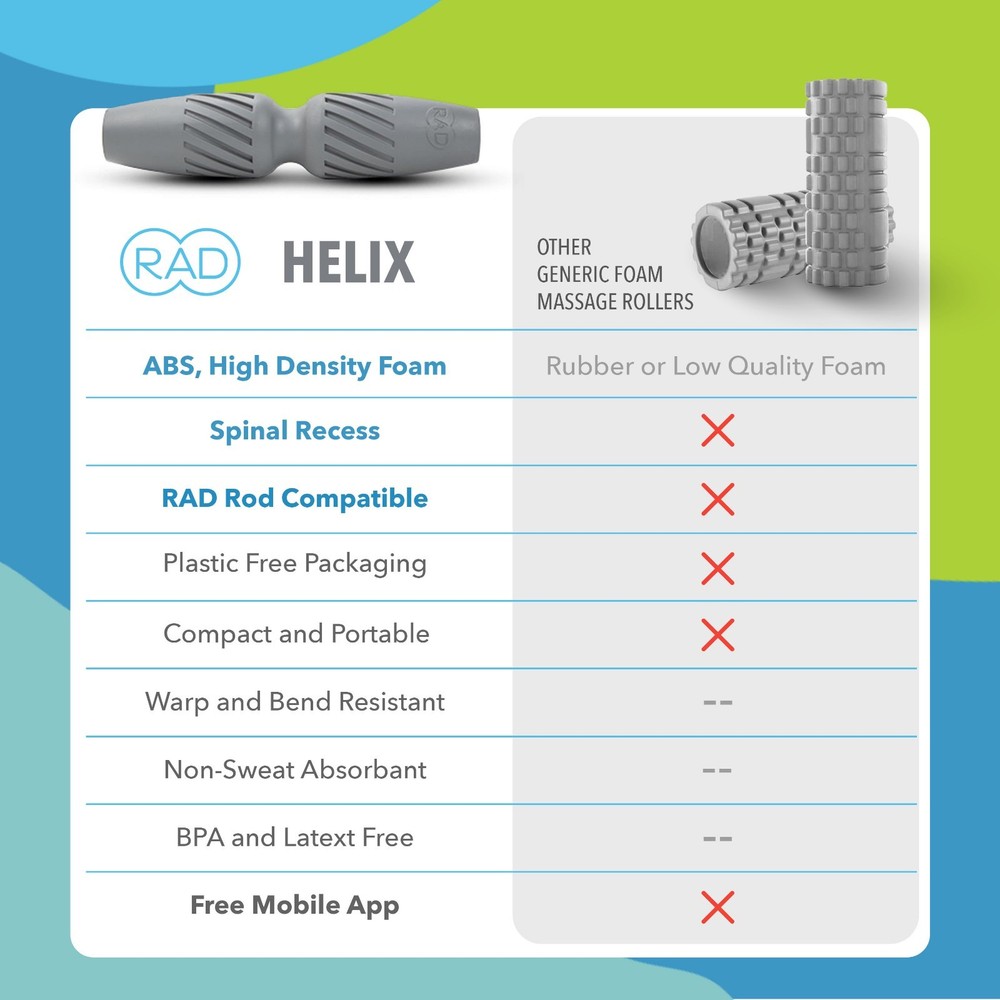 RAD Helix – Compact High-Density Exercise Foam Roller – Deep Tissue - NEW