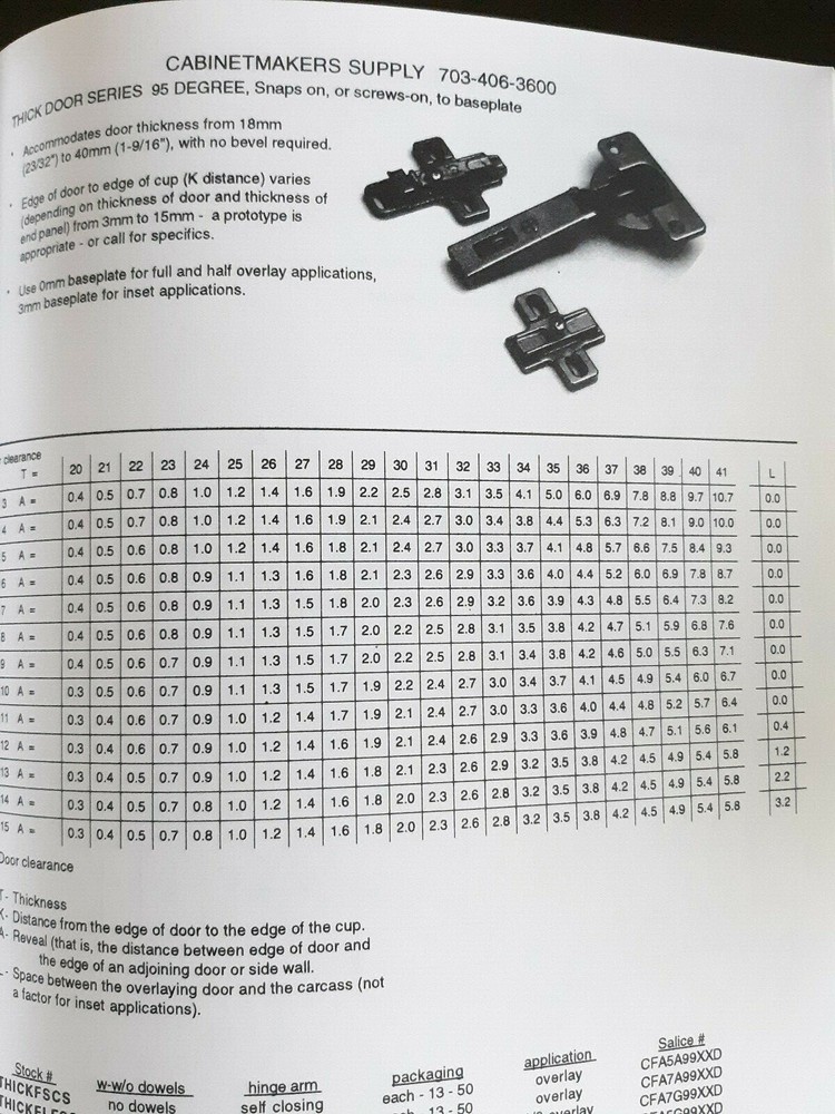 Cabinetmakers Supply #6 Catalog, Hinges Latches Knobs Clamps Bessey Whiteside