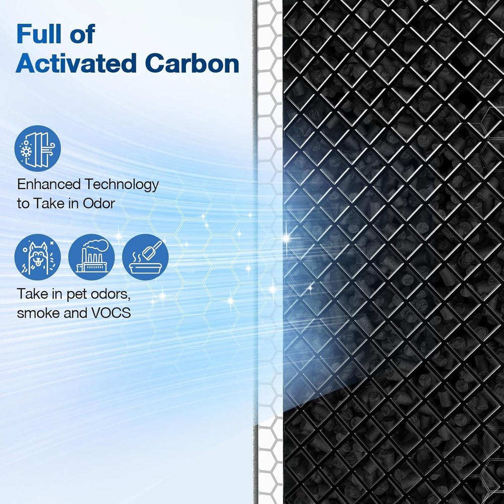 2 PACK MSA3/MSA3S HEPA Replacement Filter Compatible with Membrane