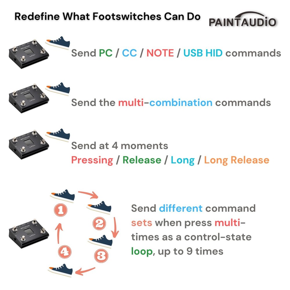 Paint Audio MIDI Captain NANO 4 Foot Controller Multi-Effects Keyboards Synth...