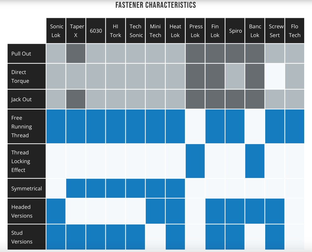 BANC-LOK BRASS INSERT FOR PLASTIC M4 X 7.9