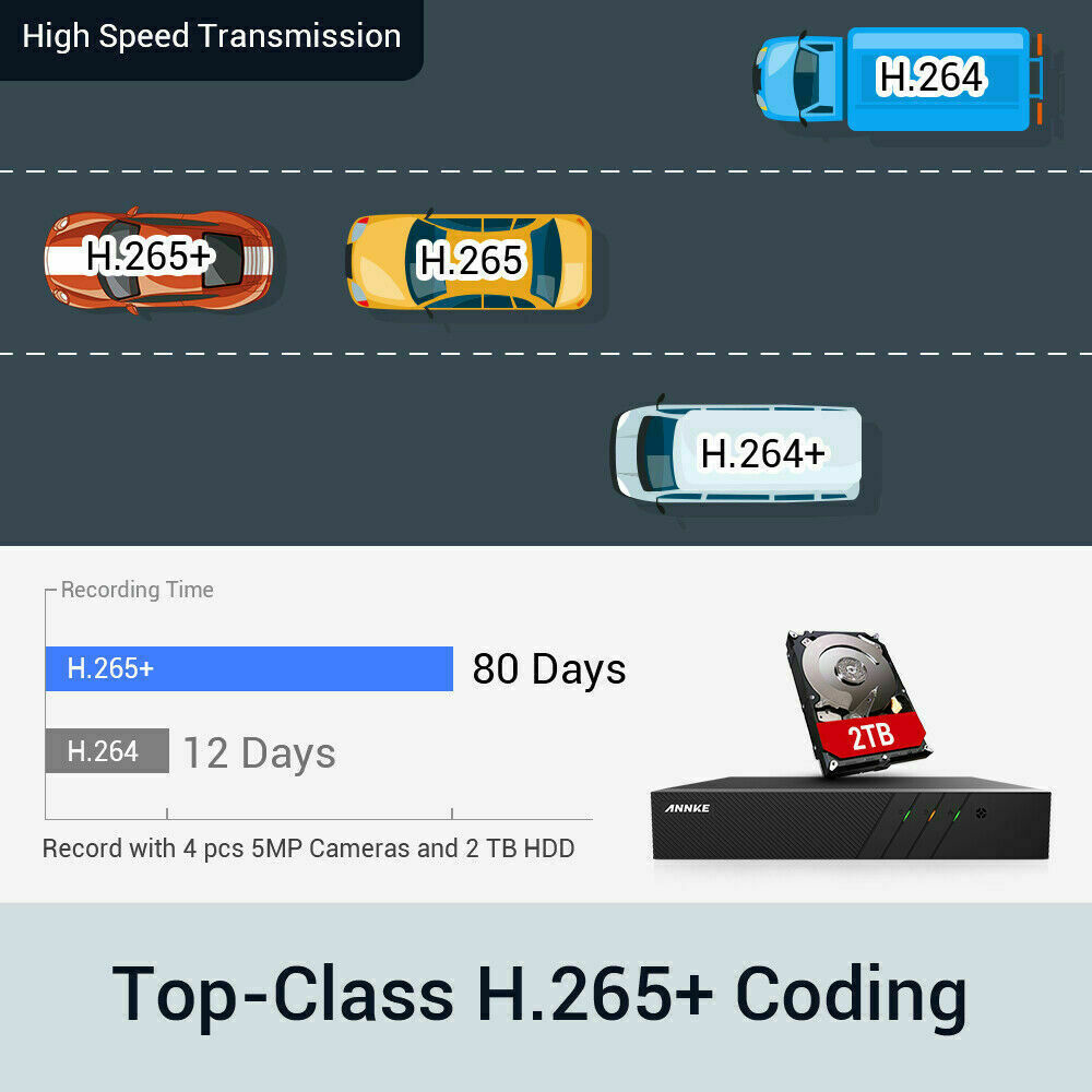 ANNKE HD 6MP POE NVR IP Network Video Recorder H.265+ for Smart Security System