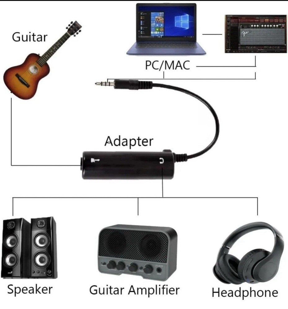 Guitar Interface I-rig Converter Replacement