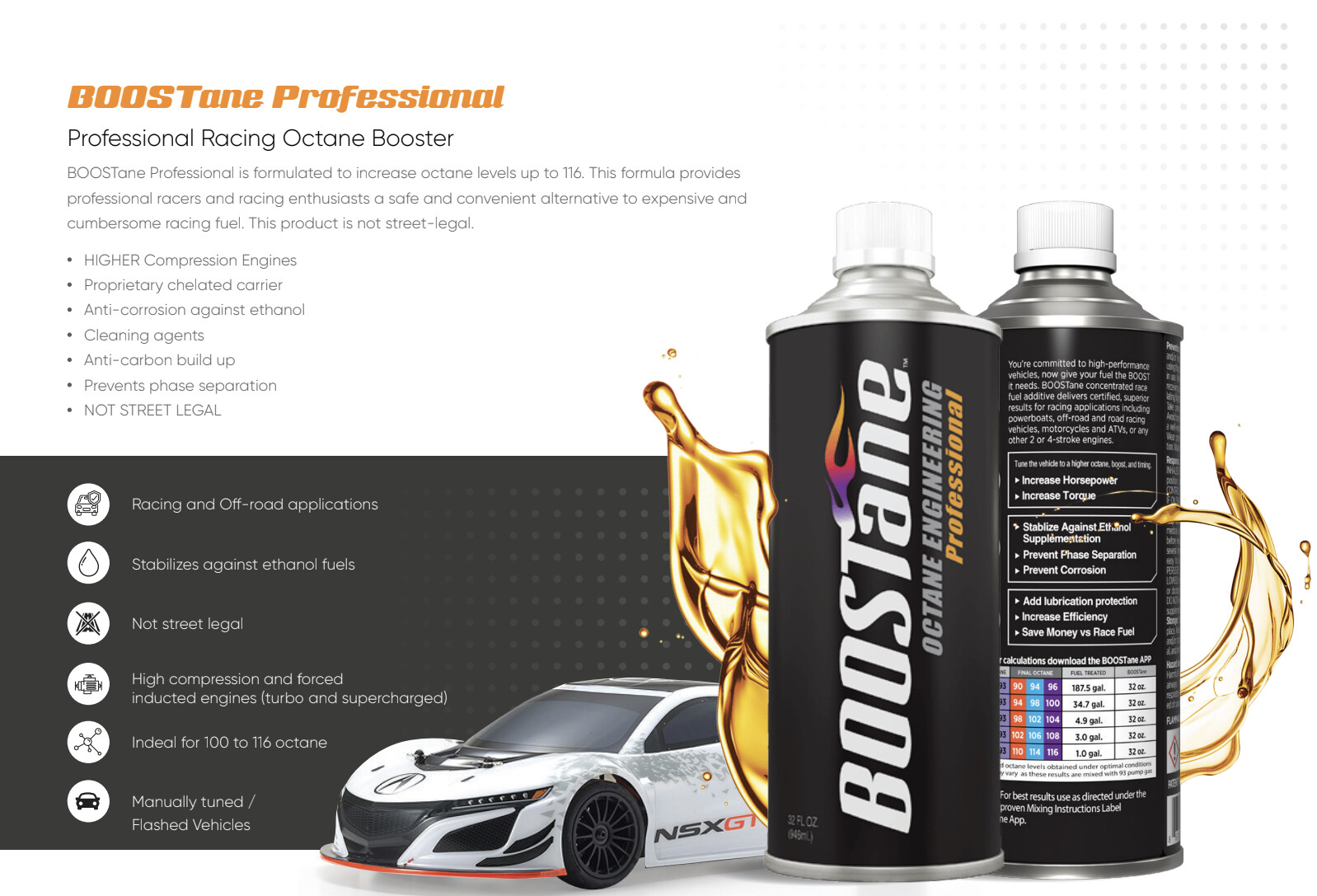 BOOSTane Professional Fuel Additive 32oz Octane Booster up to 116 Oct (OCT32PRO)