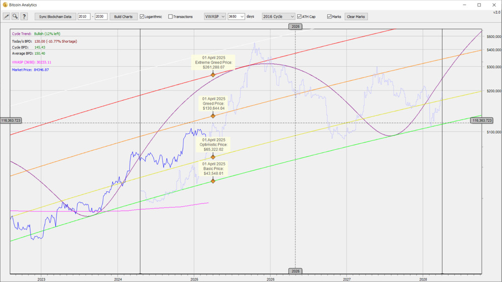 Bitcoin Market Analytics Software for Trading