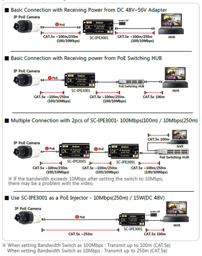 SeeEyes SC-IPE3001 UTP Ethernet Data + PoE Extender