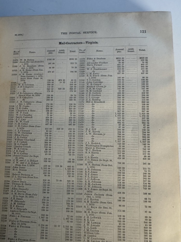 United States Official Register of Officers Agents Civil Military Naval 1879 HC