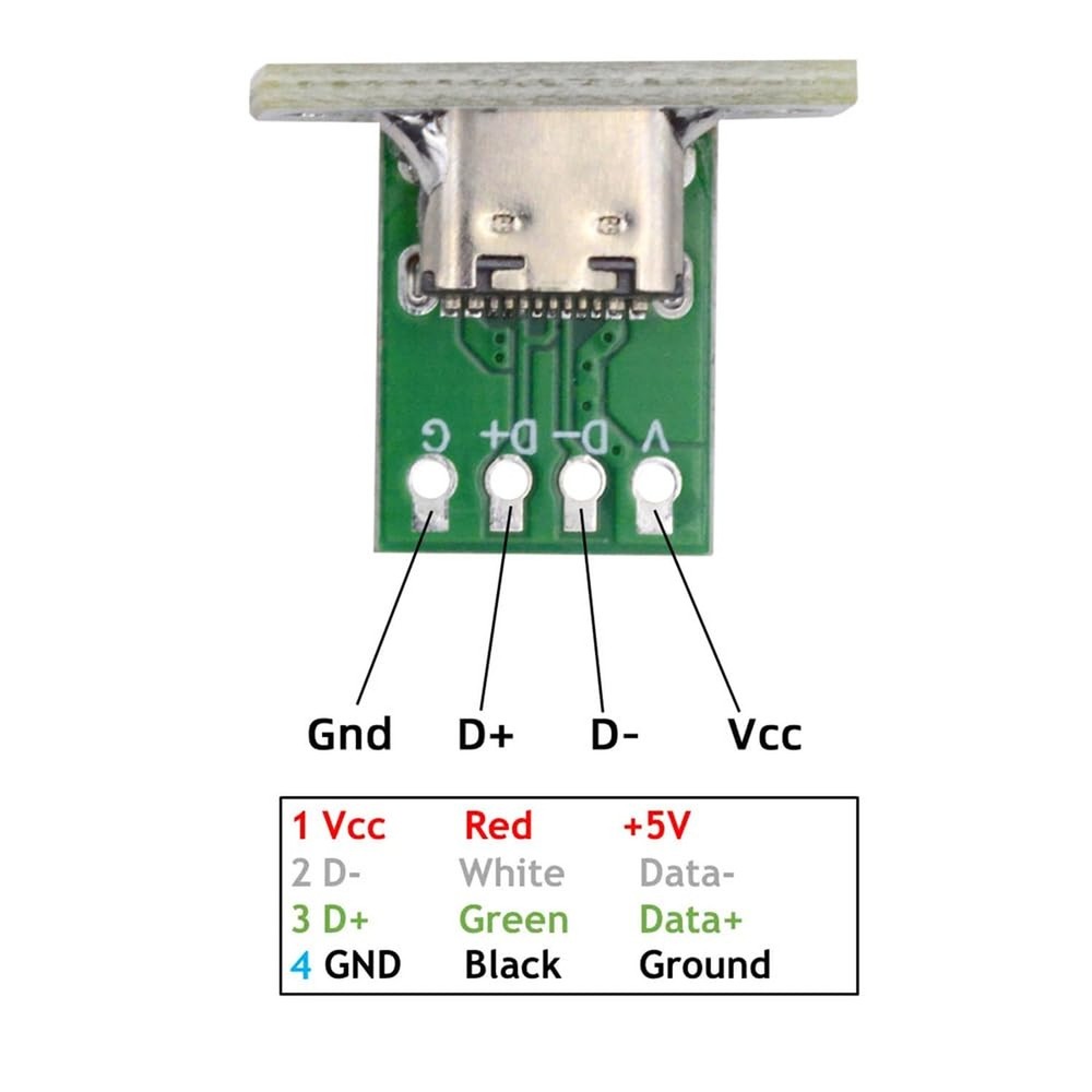 NFHK DIY OEM 5pcs/Set Type C Female Socket Connector Panel Mount Type with PC...