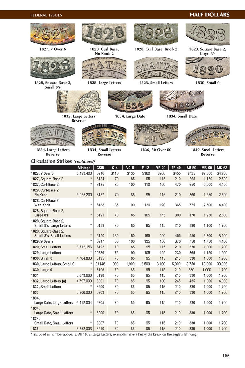 Guide Book of United States Coins Red Book 2026 Spiral Guide