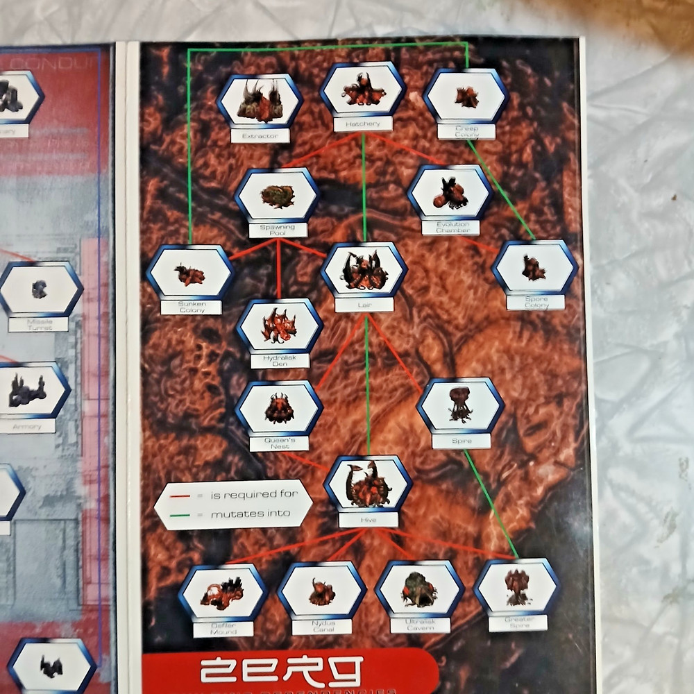 Star Craft PC Unit and Building Dependencies Insert 1999 Blizzard