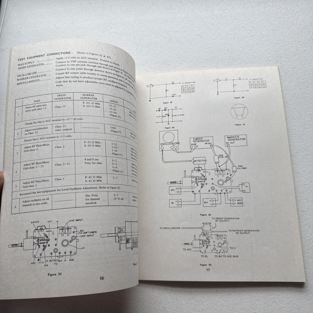 Sharp Television Model CY61-P Service Manual