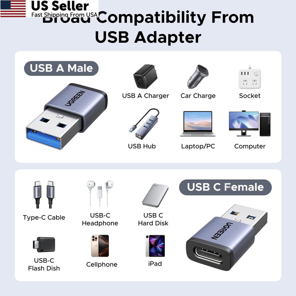 UGREEN USB to C Adapter & C Combo 4-Pack, 10Gbps Space