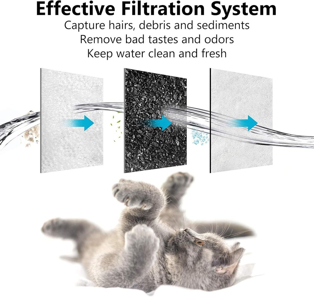 Dog Water Filter Replacement, Bowl Filter, Pet Filter...