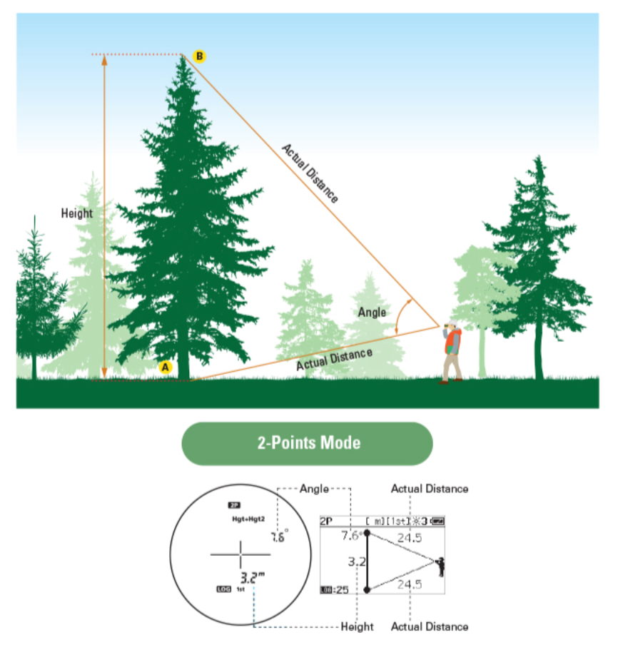 Nikon Forestry Pro II Laser Rangefinder