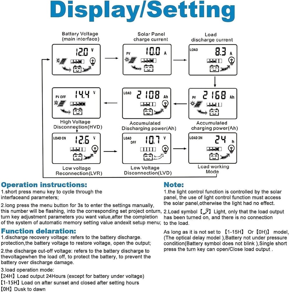 Versatile 30A MPPT Solar Charge Controller with LCD & Reliable Protection System