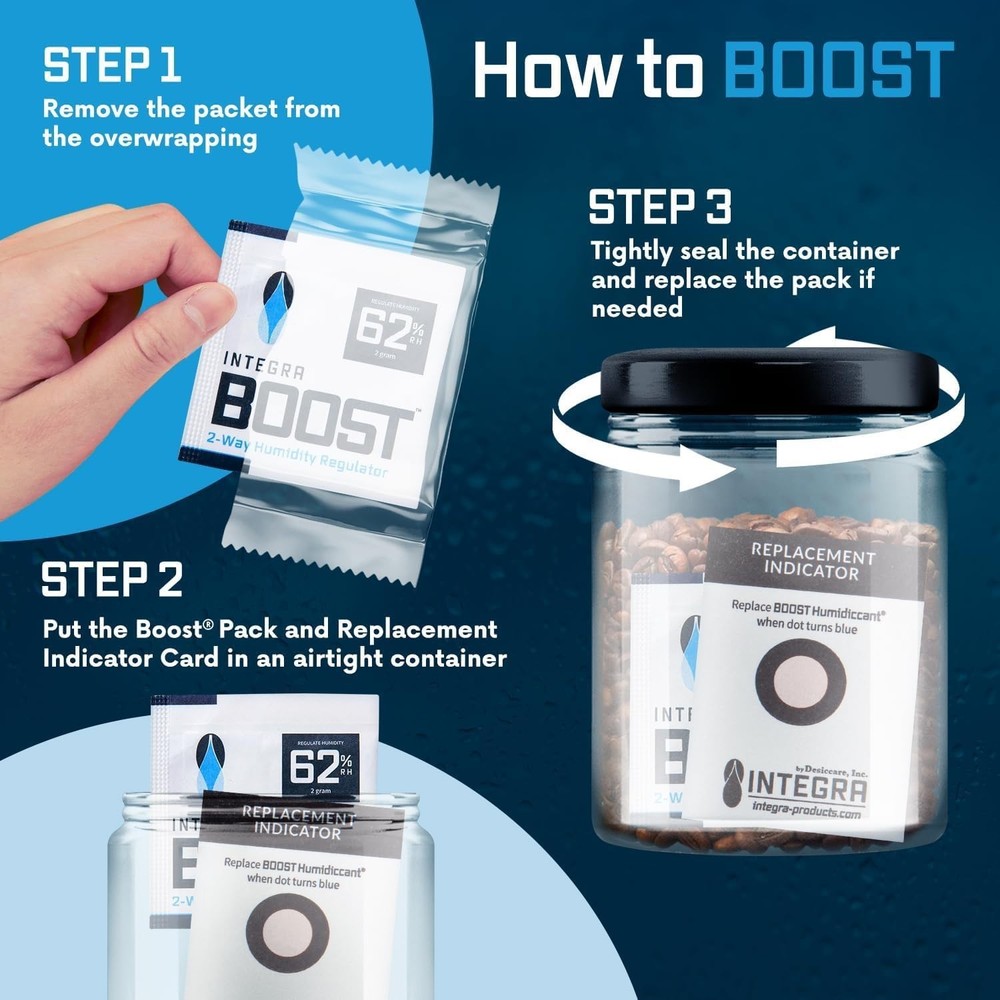 2-Way Humidity Control Pack – Patented Technology for Humidity Control – Pres...