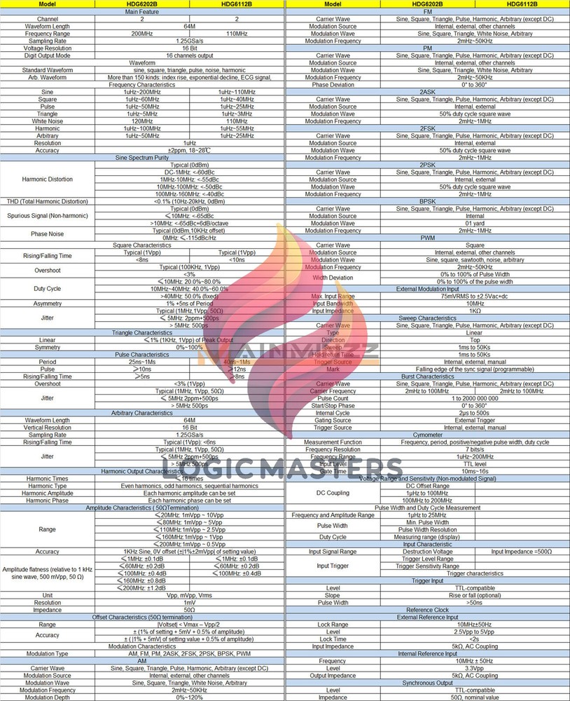 NEW 1PCS Hantek Arbitrary waveform Function generator HDG6202B